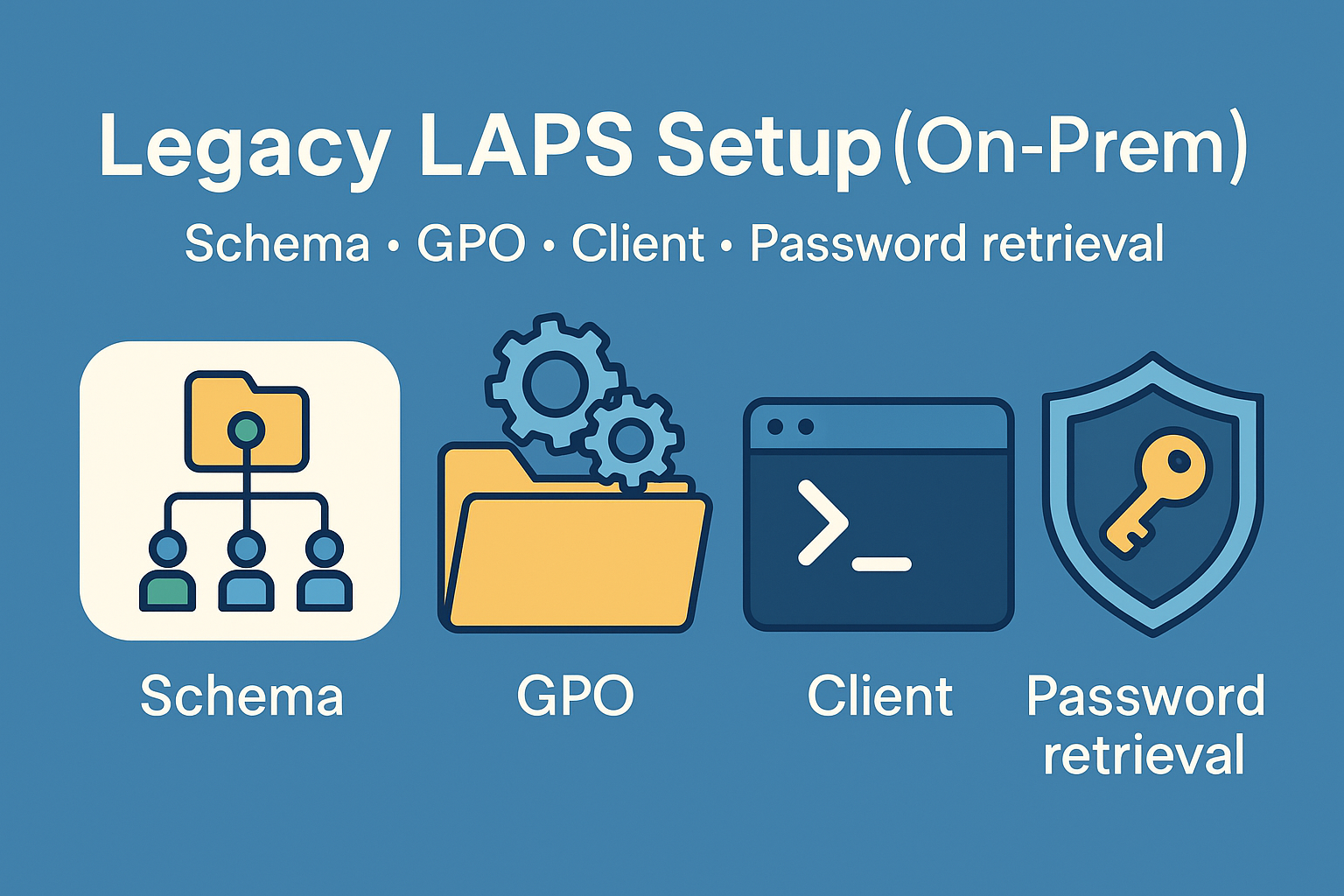 Manage LAPS Configuration Using MSI with Windows Security Administration