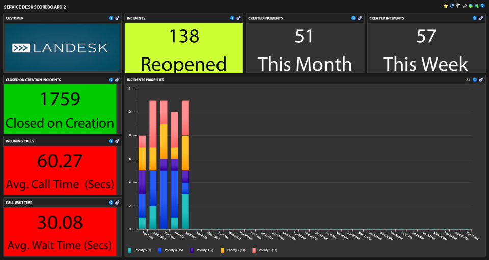 Use Ivanti Xtraction to Create Dashboards