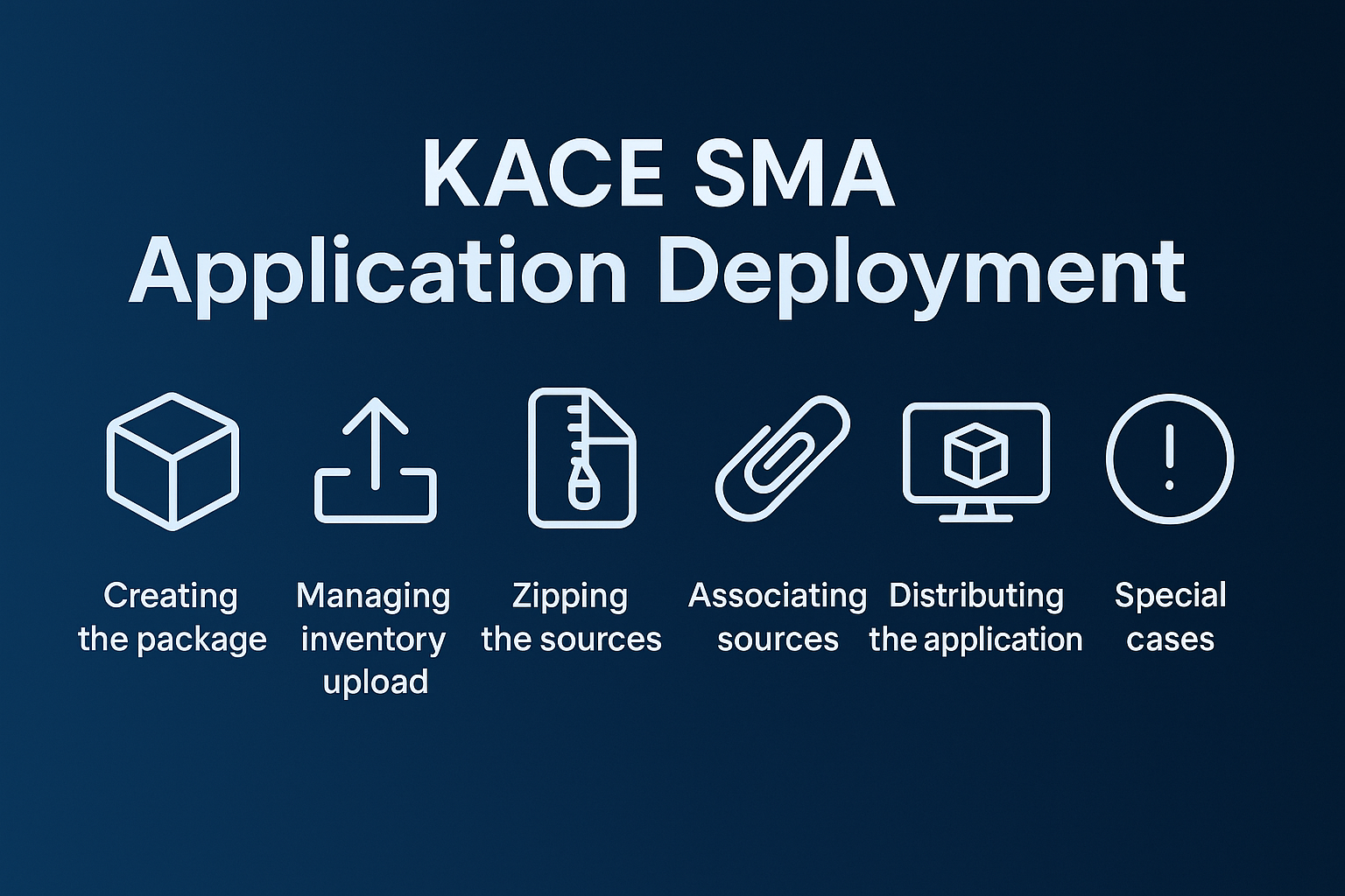 Deploy Applications with Quest SMA Managed Installations