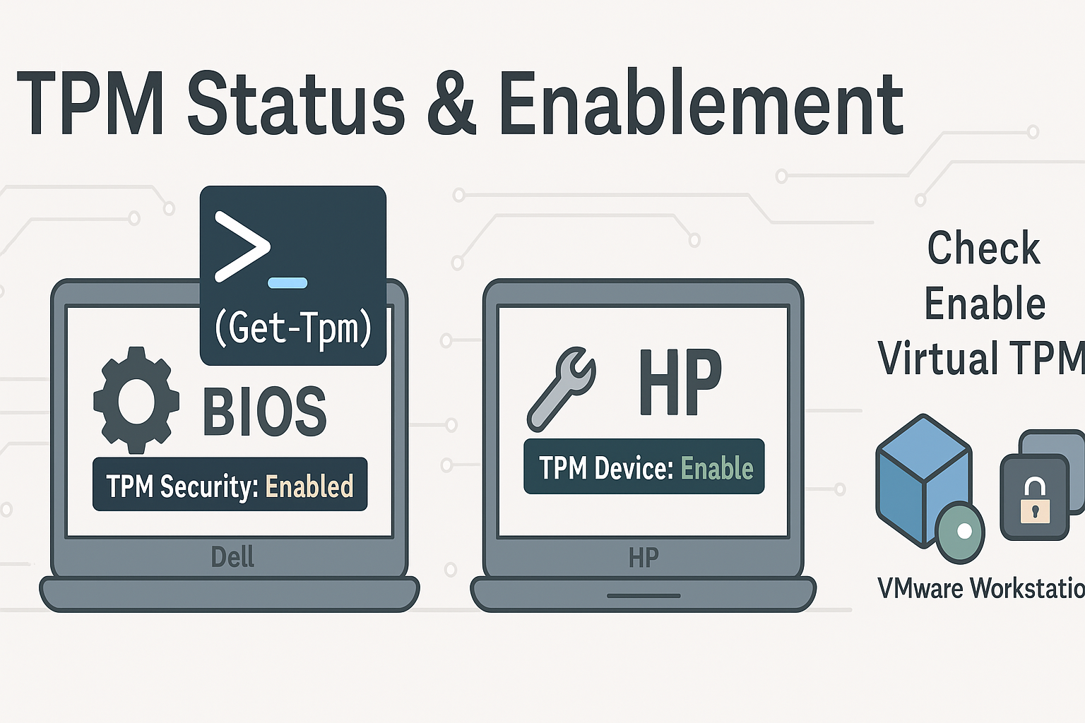 TPM Activation with Windows Security Administration