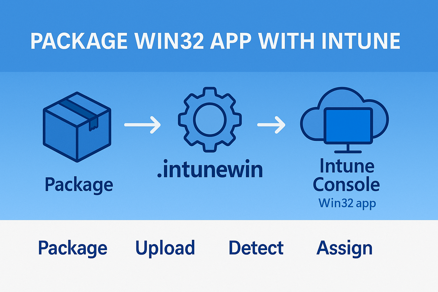 Deploy an Application (exe) with Microsoft Intune