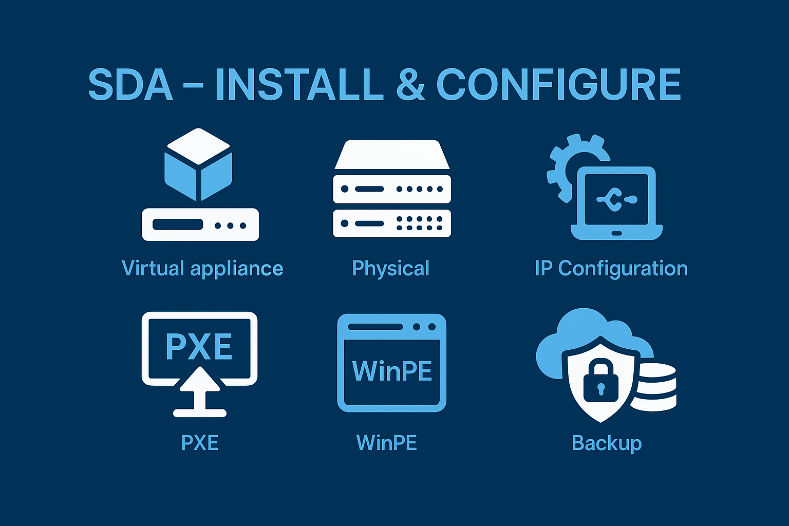 Install and Configure Quest SDA Appliances