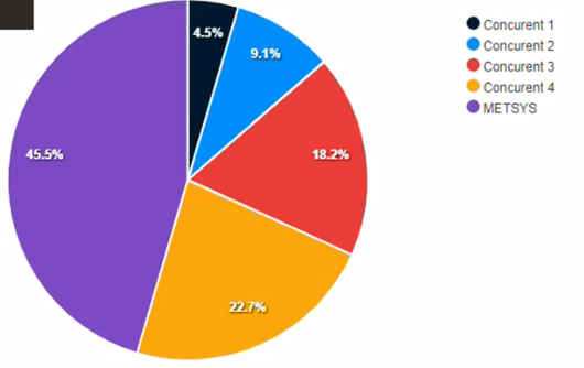 New-ChartPie example