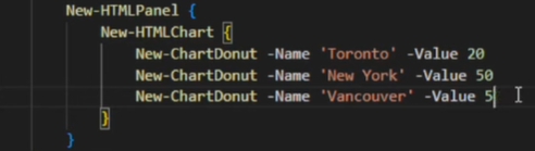 New-ChartDonut options