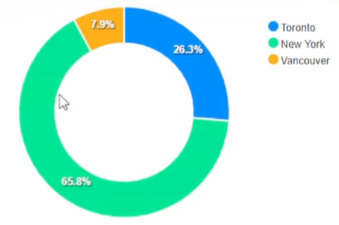 New-ChartDonut example