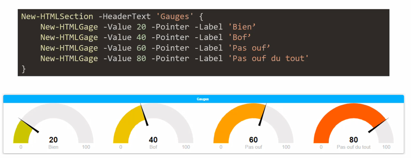 New-HTMLGauge
