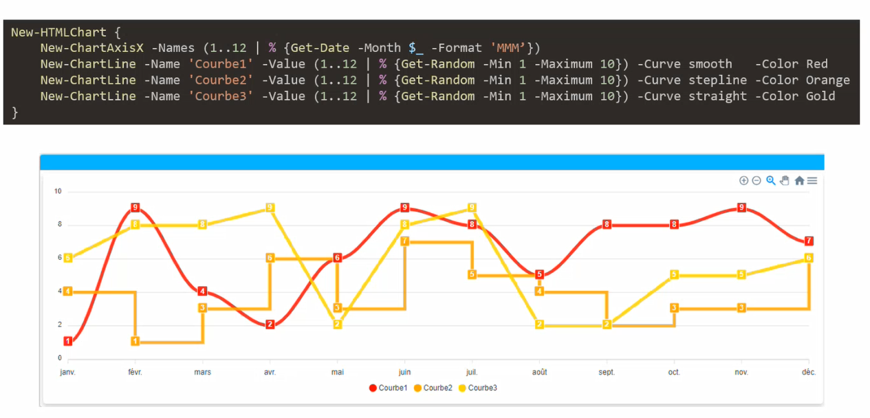 New-ChartLine example
