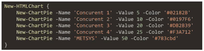 New-ChartPie options