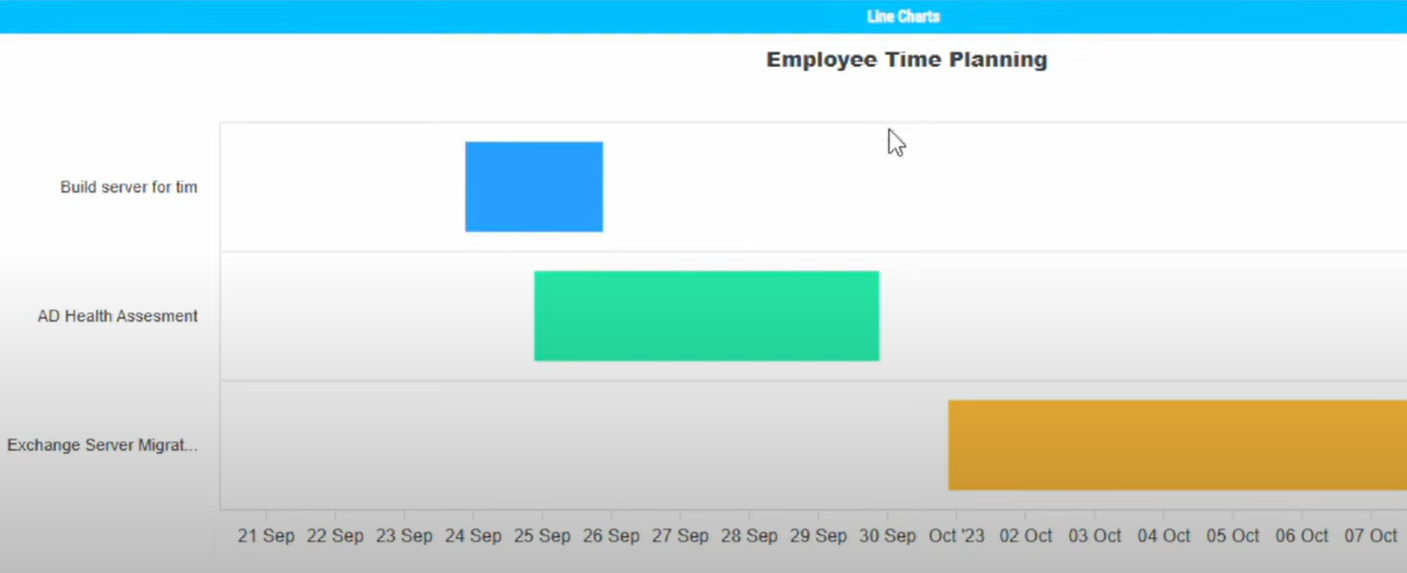 Timeline example 2