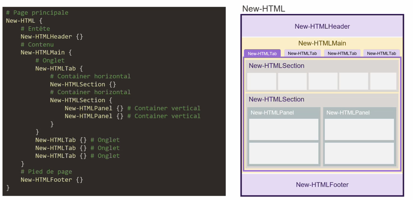 PSWriteHTML structure