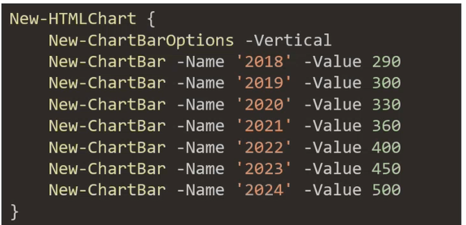 New-ChartBar vertical