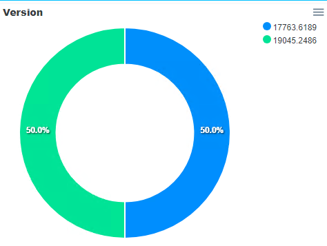 Create a dashboard with PswriteHTML with Ivanti EPM