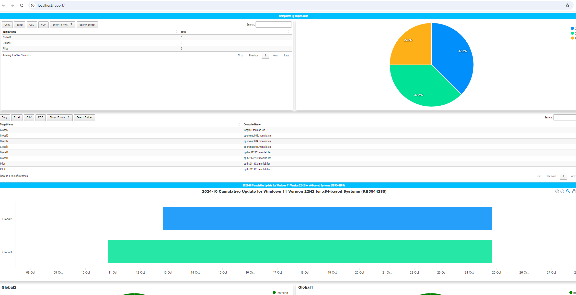 Create a WSUS HTML Dashboard with PowerShell and IIS